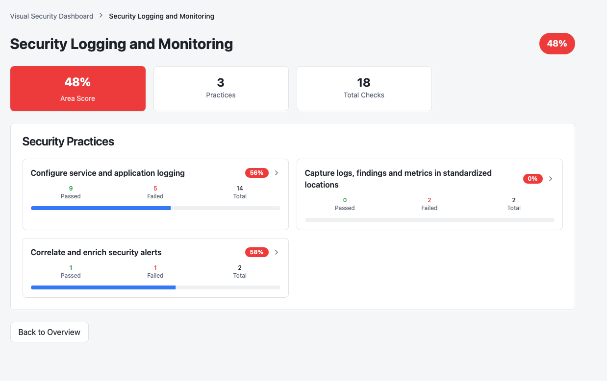 Root User Security detailed check results showing pass/fail status, criticality levels, and recommendations
