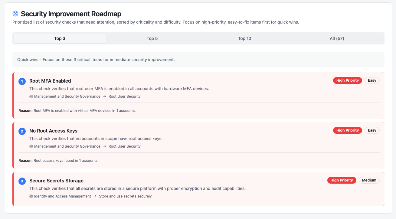 Security Improvement Roadmap showing prioritized list of top 3, top 5, and top 10 security improvements